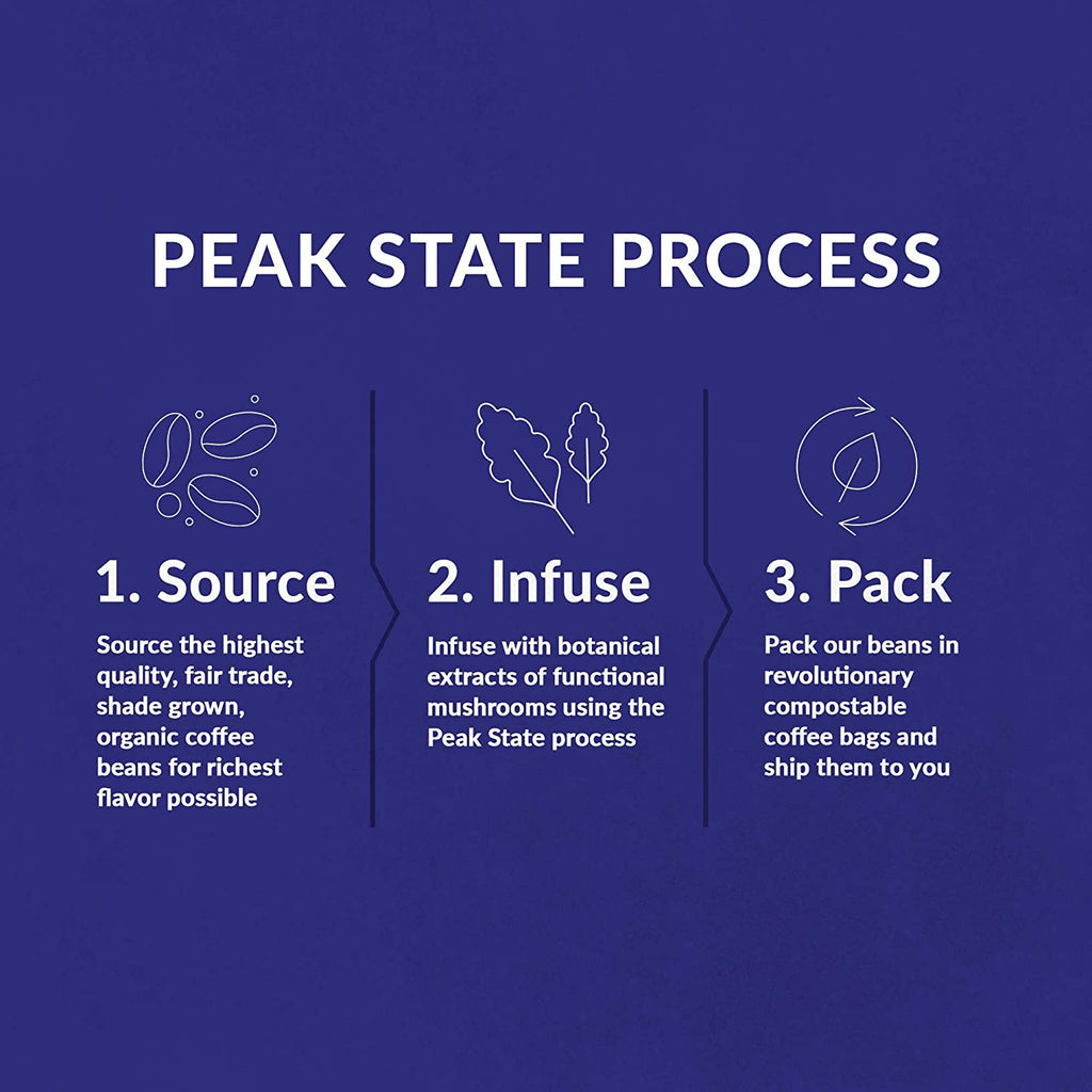 Stress Less - Dark Roast - 5lb Whole Bean